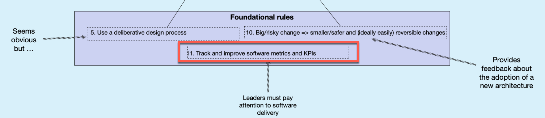 The three foundational microservices rules including track and improve metrics